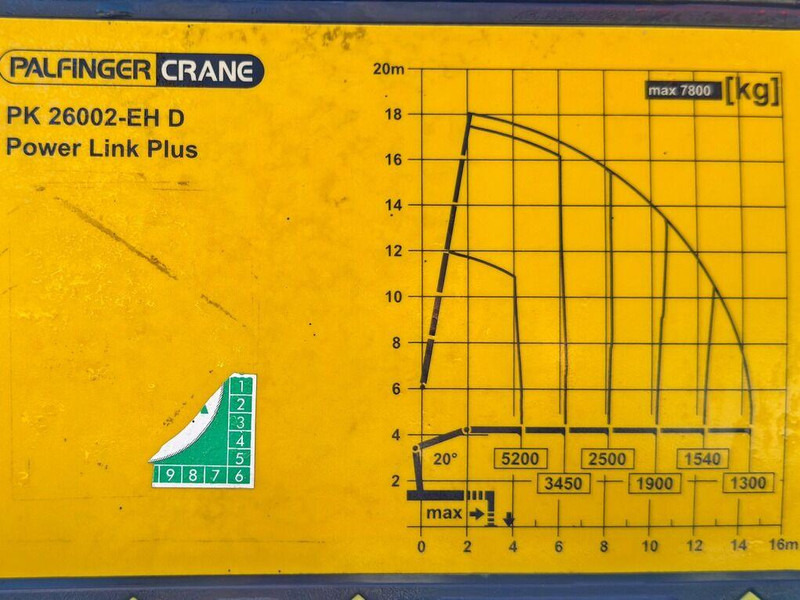 Camion plateau, Camion grue MAN TGS 35.400* PK 26002 - EH D + FUNK /8x4: photos 8