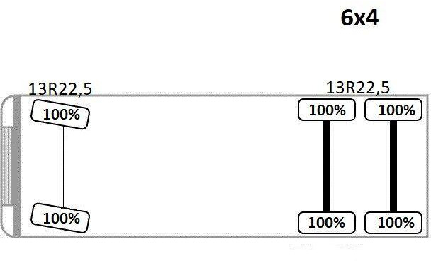 Mercedes-Benz AROCS 2635* FASSI F165AZ.0.22 + FUNK * 6x4 - crédit-bail Mercedes-Benz AROCS 2635* FASSI F165AZ.0.22 + FUNK * 6x4: photos 16