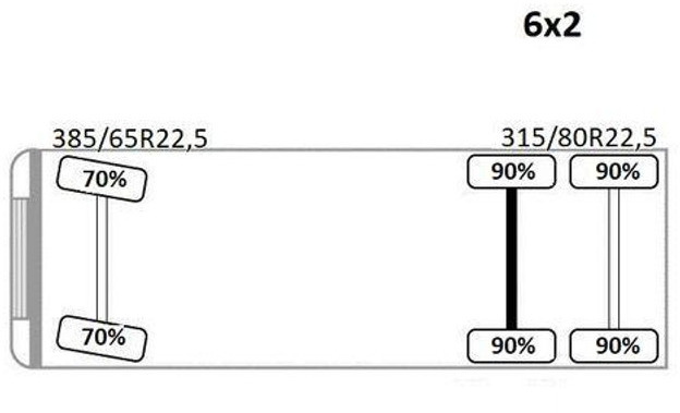 Camion ampliroll Scania R124 470 Abrollkipper * 6x2 * Motor Problem: photos 12 Camion ampliroll Scania R124 470 Abrollkipper * 6x2 * Motor Problem: photos 12