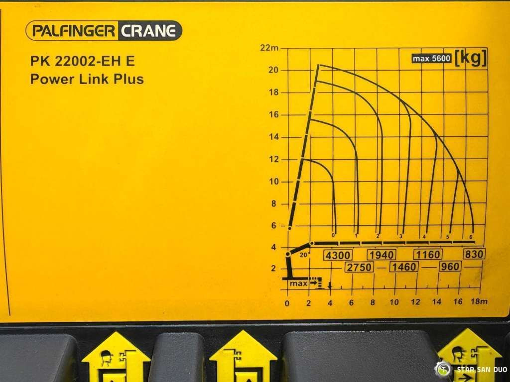 Camion grue Mercedes-Benz  AXOR 1833 4x4 Palfinger PK 22002 EH Crane Winch: photos 22