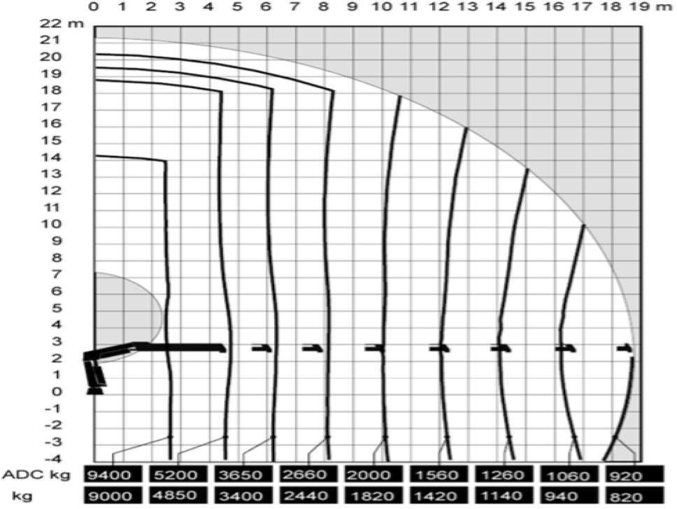 Camion grue Mercedes-Benz  Actros 1841 AK 4x4 Hiab 288E-7 Crane Kipper: photos 27