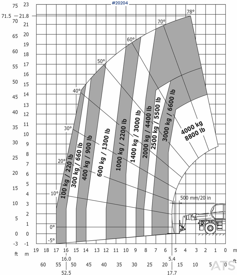 Chariot télescopique Manitou MRT2550+ Teleskoptruck m/ pallegafler: photos 42 Chariot télescopique Manitou MRT2550+ Teleskoptruck m/ pallegafler: photos 42