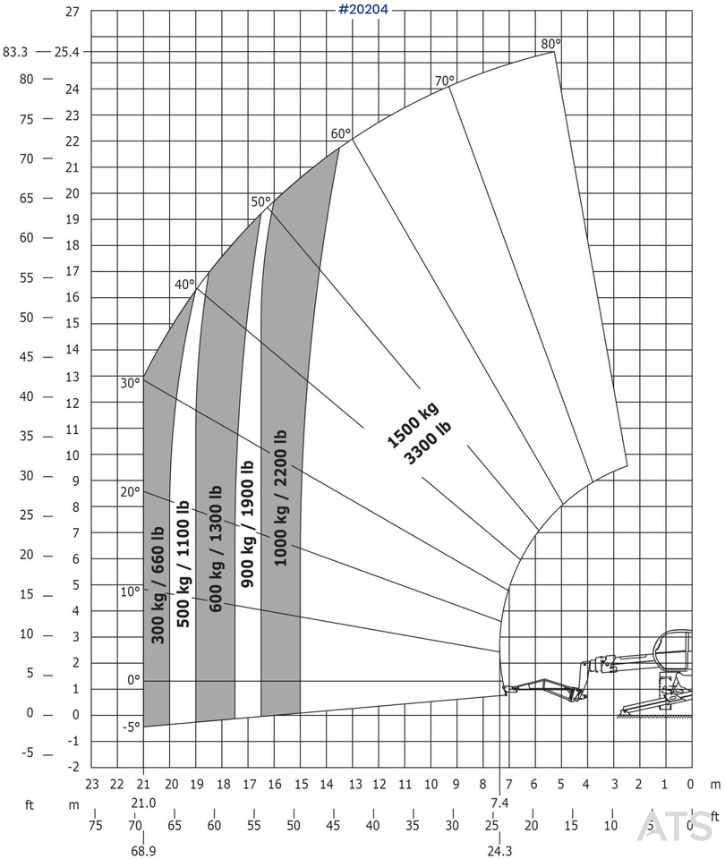 Chariot télescopique Manitou MRT2550+ Teleskoptruck m/ pallegafler: photos 45 Chariot télescopique Manitou MRT2550+ Teleskoptruck m/ pallegafler: photos 45