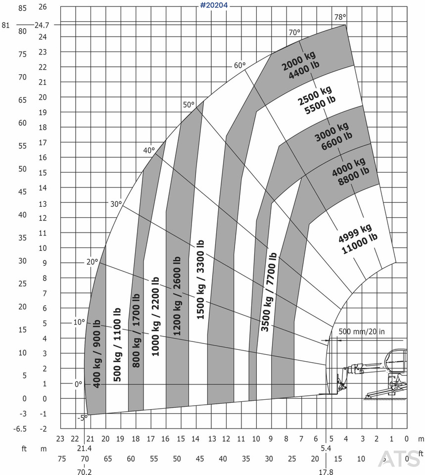 Chariot télescopique Manitou MRT2550+ Teleskoptruck m/ pallegafler: photos 43 Chariot télescopique Manitou MRT2550+ Teleskoptruck m/ pallegafler: photos 43