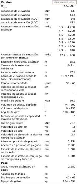 Grue auxiliaire HIAB GRUA HIAB 166 D-5 HIDUO: photos 9